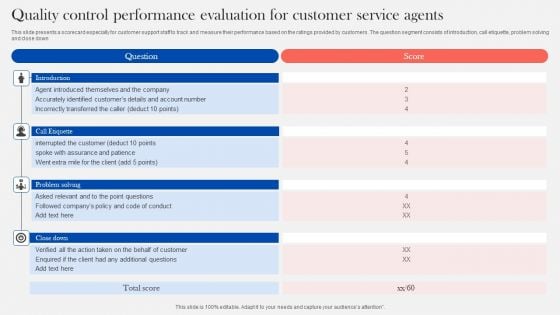 Quality Control Performance Evaluation For Customer Service Agents Professional PDF Quality Control Performance Evaluation For Customer Service Agents Professional PDF