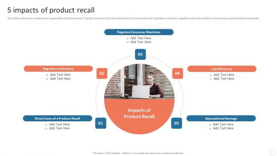 Quality Control Plan 5 Impacts Of Product Recall Infographics PDF