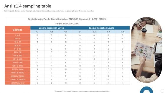 Quality Control Plan Ansi Z14 Sampling Table Sample PDF