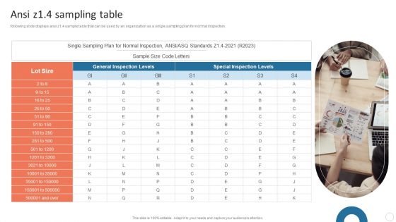 Quality Control Plan Ansi Z14 Sampling Table Sample PDF