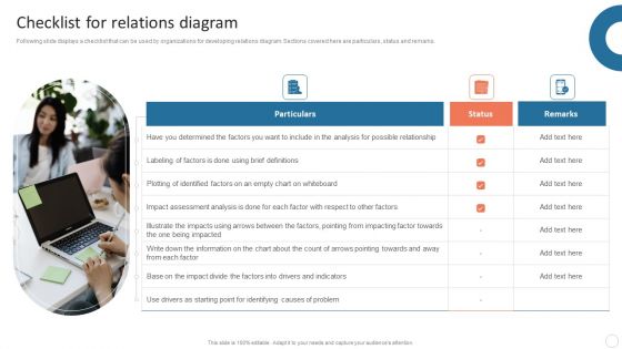 Quality Control Plan Checklist For Relations Diagram Template PDF