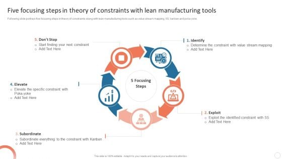 Quality Control Plan Five Focusing Steps In Theory Of Constraints With Lean Ideas PDF