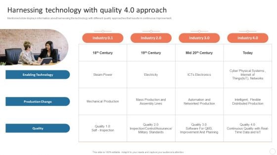 Quality Control Plan Harnessing Technology With Quality 40 Approach Microsoft PDF