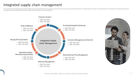 Quality Control Plan Integrated Supply Chain Management Demonstration PDF Quality Control Plan Integrated Supply Chain Management Demonstration PDF