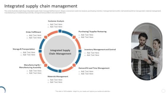 Quality Control Plan Integrated Supply Chain Management Demonstration PDF