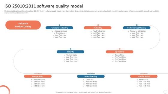 Quality Control Plan Iso 25010 2011 Software Quality Model Template PDF