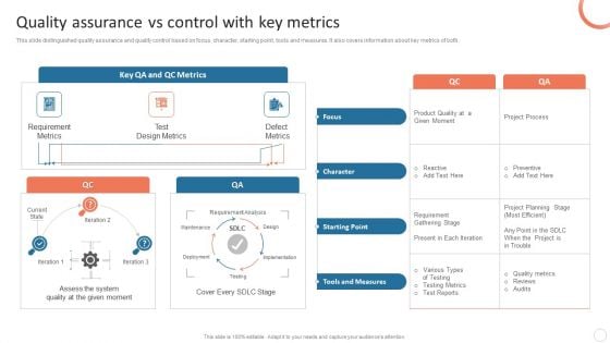 Quality Control Plan Quality Assurance Vs Control With Key Metrics Slides PDF