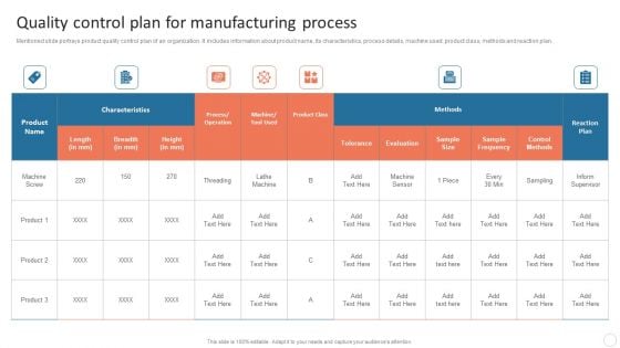 Quality Control Plan Quality Control Plan For Manufacturing Process Formats PDF