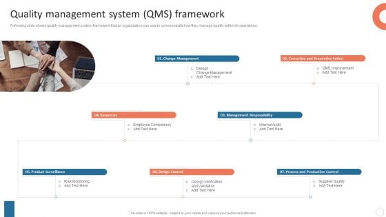 Quality Control Plan Quality Management System QMS Framework Demonstration PDF