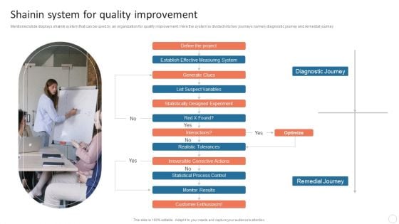 Quality Control Plan Shainin System For Quality Improvement Slides PDF Quality Control Plan Shainin System For Quality Improvement Slides PDF