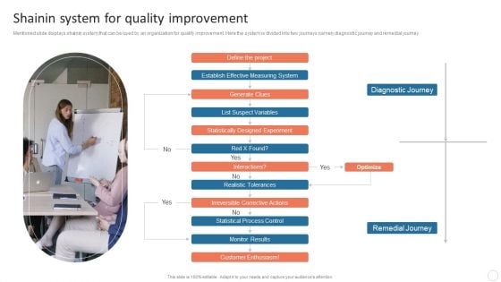 Quality Control Plan Shainin System For Quality Improvement Slides PDF