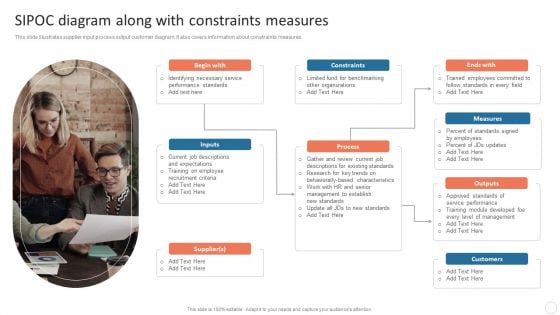 Quality Control Plan Sipoc Diagram Along With Constraints Measures Formats PDF