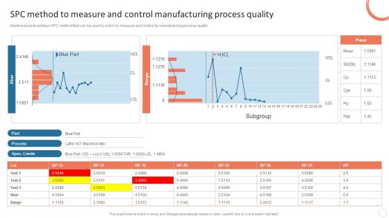 Quality Control Plan Spc Method To Measure And Control Manufacturing Sample PDF