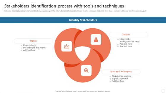 Quality Control Plan Stakeholders Identification Process With Tools And Techniques Summary PDF