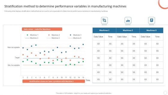 Quality Control Plan Stratification Method To Determine Performance Variables Guidelines PDF