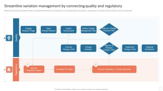 Quality Control Plan Streamline Variation Management By Connecting Quality Diagrams PDF