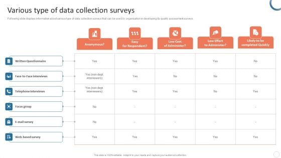 Quality Control Plan Various Type Of Data Collection Surveys Clipart PDF