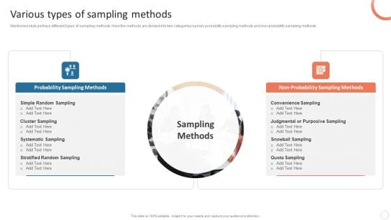 Quality Control Plan Various Types Of Sampling Methods Structure PDF