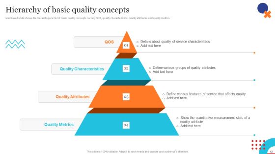 Quality Control Planning Templates Set 1 Ppt PowerPoint Presentation Complete Deck With Slides Slide12