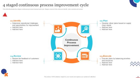 Quality Control Planning Templates Set 1 Ppt PowerPoint Presentation Complete Deck With Slides Slide20