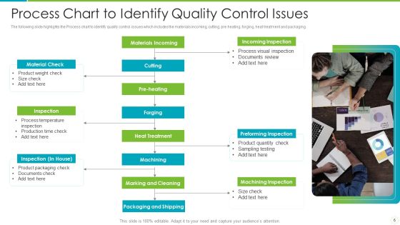Quality Control Problems Ppt PowerPoint Presentation Complete Deck With Slides Slide06