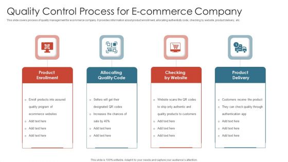 Quality Control Process For E Commerce Company Microsoft PDF