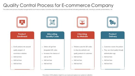 Quality Control Process For E Commerce Company Microsoft PDF Quality Control Process For E Commerce Company Microsoft PDF