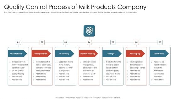 Quality Control Process Of Milk Products Company Introduction PDF