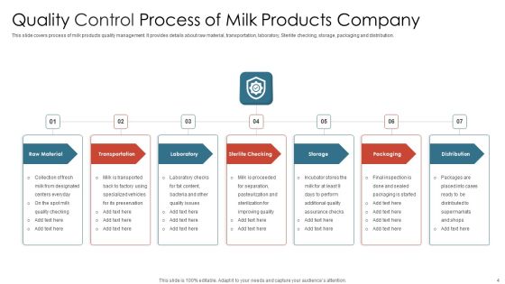 Quality Control Process Ppt PowerPoint Presentation Complete With Slides Slide04