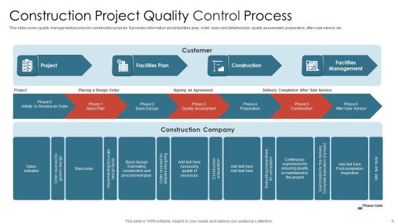 Quality Control Process Ppt PowerPoint Presentation Complete With Slides Slide09