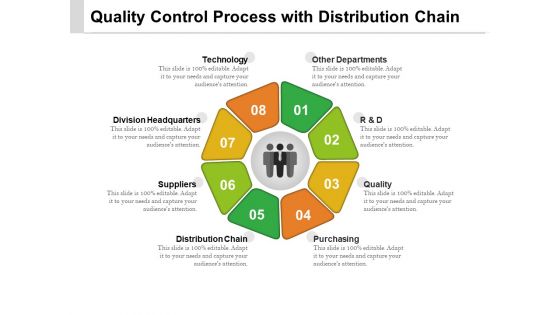 Quality Control Process With Distribution Chain Ppt PowerPoint Presentation Portfolio Microsoft PDF