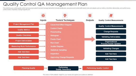 Quality Control QA Management Plan Ppt PowerPoint Presentation File Guide PDF