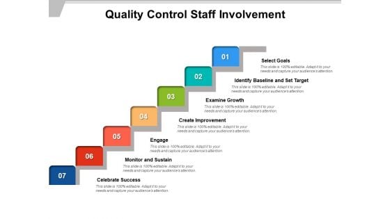 Quality Control Staff Involvement Ppt PowerPoint Presentation Ideas Backgrounds PDF