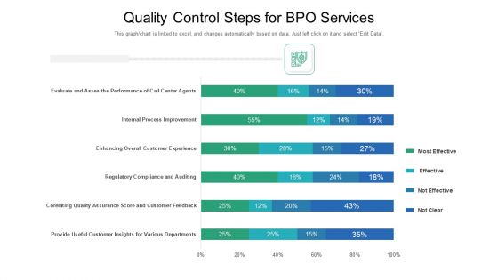 Quality Control Steps For BPO Services Ppt Infographic Template Maker PDF