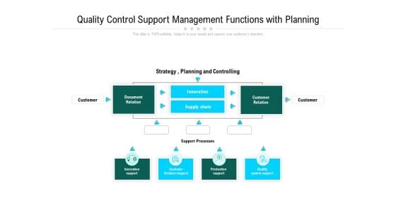 Quality Control Support Management Functions With Planning Ppt PowerPoint Presentation File Portfolio PDF