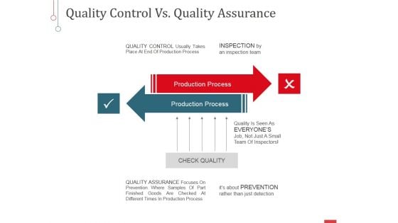 Quality Control Vs Quality Assurance Ppt PowerPoint Presentation Pictures Smartart