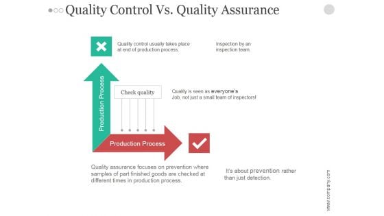 Quality Control Vs Quality Assurance Ppt PowerPoint Presentation Portfolio