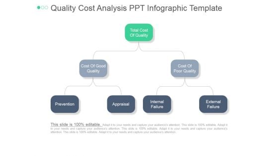 Quality Cost Analysis Ppt PowerPoint Presentation Outline
