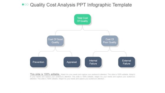 Quality Cost Analysis Ppt PowerPoint Presentation Outline Quality Cost Analysis Ppt PowerPoint Presentation Outline