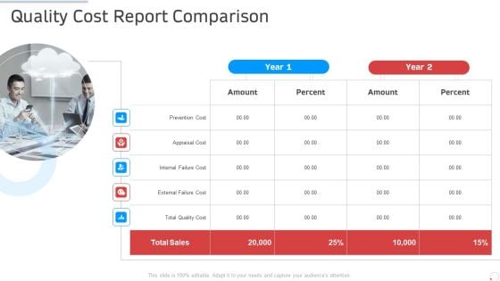 Quality Cost Report Comparison Manufacturing Control Ppt File Templates PDF