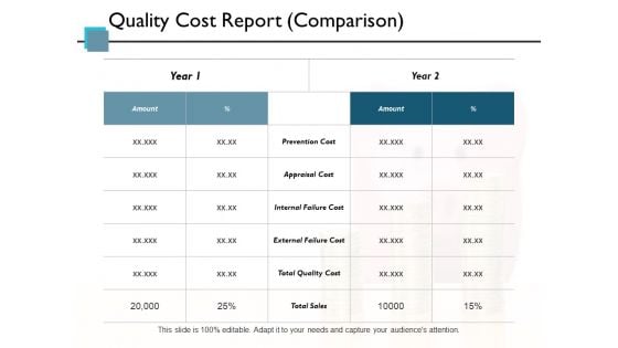 Quality Cost Report Comparison Ppt PowerPoint Presentation Diagram Lists