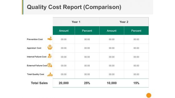 Quality Cost Report Comparison Ppt PowerPoint Presentation Model Portfolio
