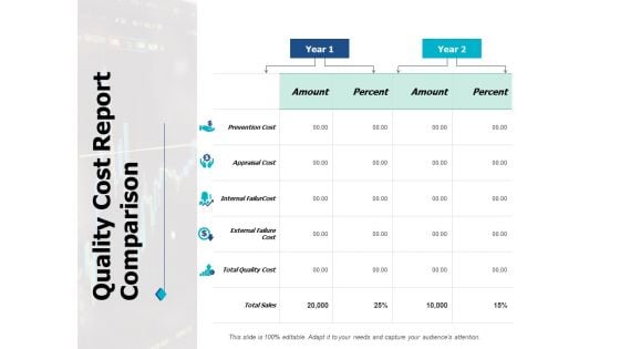 Quality Cost Report Comparison Ppt PowerPoint Presentation Outline Graphics Pictures