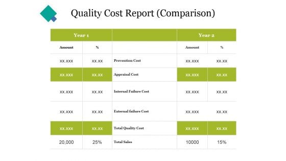 Quality Cost Report Comparison Ppt PowerPoint Presentation Portfolio Themes Quality Cost Report Comparison Ppt PowerPoint Presentation Portfolio Themes