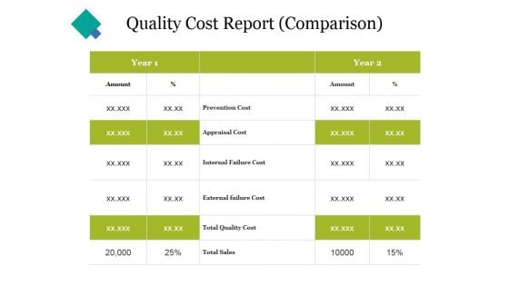 Quality Cost Report Comparison Ppt PowerPoint Presentation Portfolio Themes