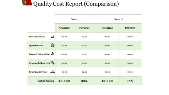 Quality Cost Report Comparison Ppt PowerPoint Presentation Visual Aids Model