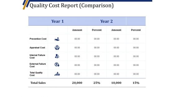 Quality Cost Report Comparison Template 1 Ppt PowerPoint Presentation Pictures Infographics