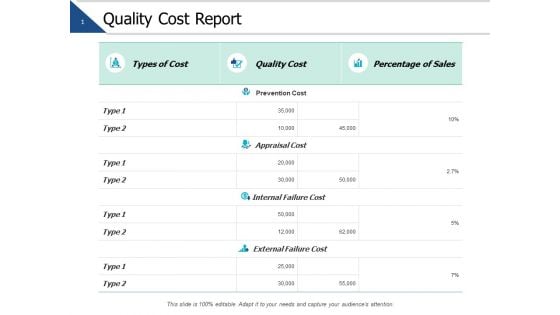 Quality Cost Report Marketing Ppt PowerPoint Presentation Layouts Graphics Template