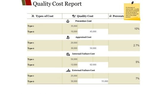 Quality Cost Report Ppt PowerPoint Presentation Icon Information