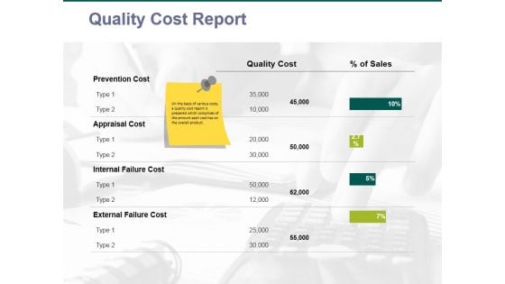 quality cost report ppt powerpoint presentation inspiration images